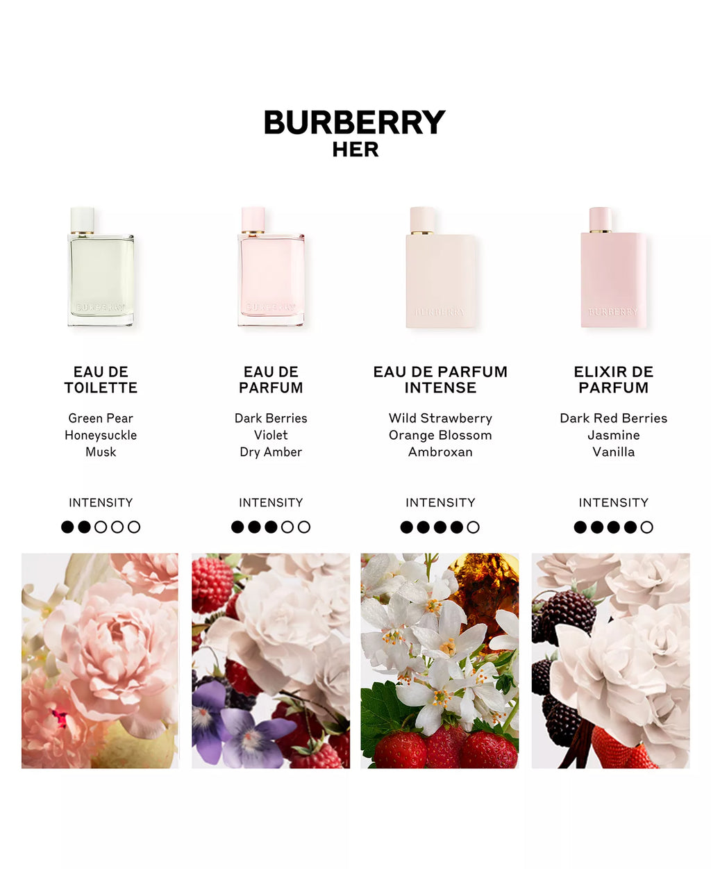 Burberry Her Elixir by Burberry for Her Eau De Parfum Spray 3.3 oz